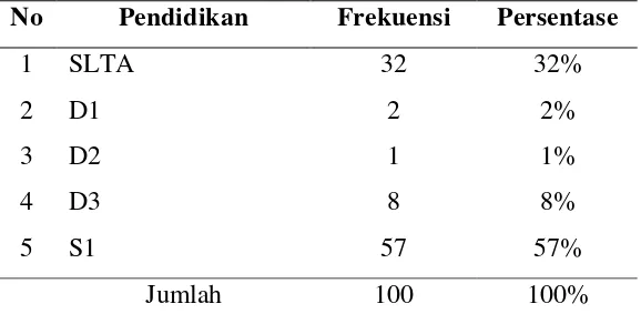 Tabel IV.5 