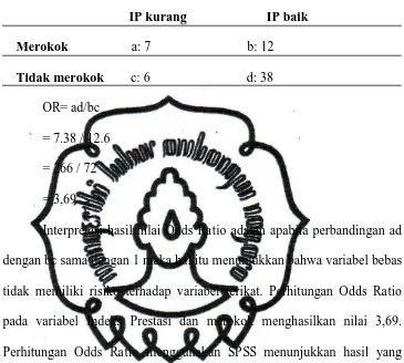 Tabel 1. Odds Ratio 