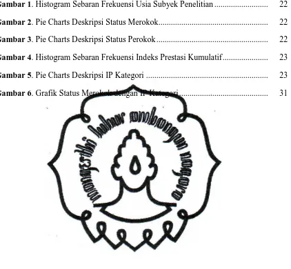 Gambar 1. Histogram Sebaran Frekuensi Usia Subyek Penelitian .........................