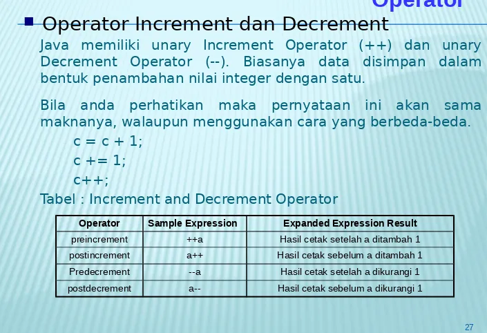 Tabel : Increment and Decrement Operator