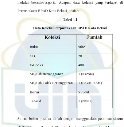 Tabel 4.1 Data Koleksi Perpustakaan BPAD Kota Bekasi 
