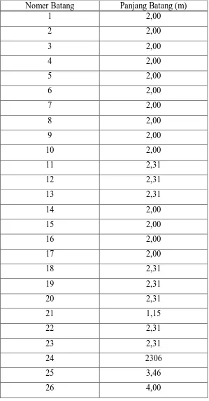 Tabel 3.12. Perhitungan Panjang Batang pada Kuda-kuda Trapesium  