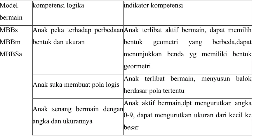 Tabel 2