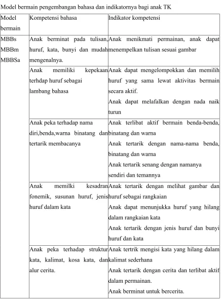 Tabel 1