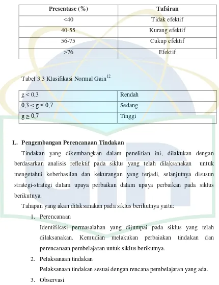 Tabel 3.3 Klasifikasi Normal Gain12 