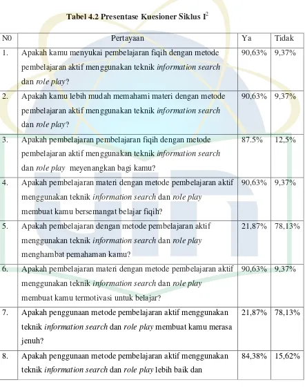 Tabel 4.2 Presentase Kuesioner Siklus I2 