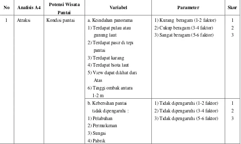 Tabel 3.2. Parameter Penilaian potensi daya tarik wisata 