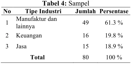 Tabel 4: Sampel 
