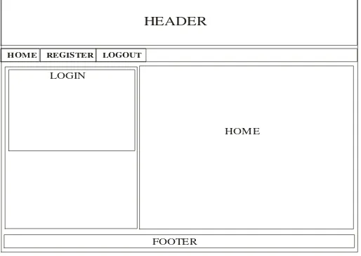 Gambar 6. Desain Form halaman Home 