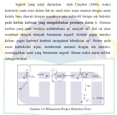 Gambar 4.4 Mekanisme Reaksi Hidrolisis Ester 