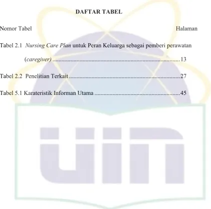 Tabel 2.1  Nursing Care Plan untuk Peran Keluarga sebagai pemberi perawatan 