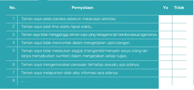 Tabel 12 Contoh Kisi-Kisi Tes Tertulis3. Teknik Penilaian Pengetahuan