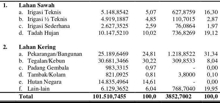Tabel 9. Luas  Panen  dan  Produksi  Tanaman  Pangan  di  Kabupaten        Boyolali dan Kecamatan Ngemplak Tahun 2008                