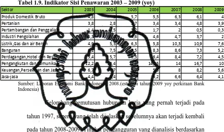 Tabel 1.9. Indikator Sisi Penawaran 2003 – 2009 (yoy) 