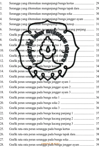 Grafik peran serangga pada bunga kertas 1 ...........................................