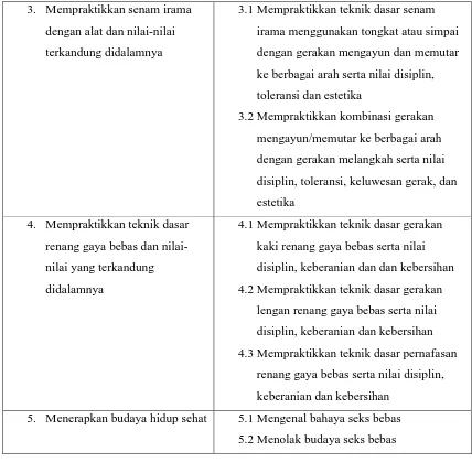 Tabel 3. Standar Kompetensi dan Kompetensi Dasar  Penjasorkes Semester Ganjil 