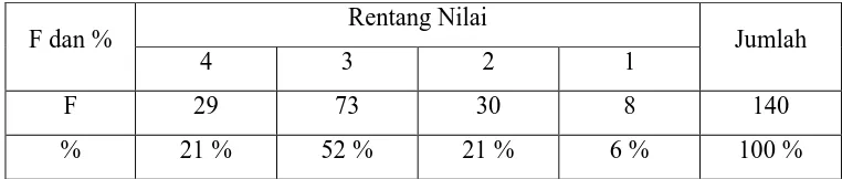 Tabel 13. Data Berkaitan dengan Pelaksanaan Kurikulum Tingkat Satuan Pendidikan. 