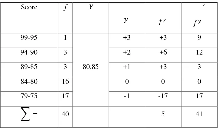 Table 4.2 