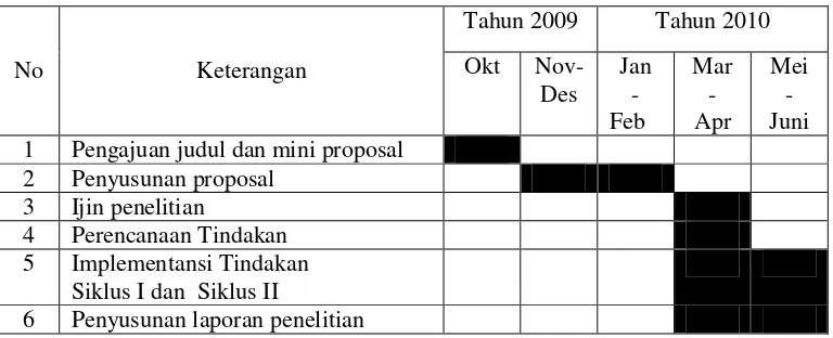 Tabel 2. Jadwal Pelaksanaan Penelitian 