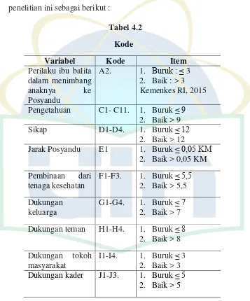 Tabel 4.2 Kode 