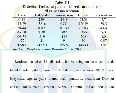 Tabel 5.1 Distribusi frekuensi penduduk berdasarkan umur  