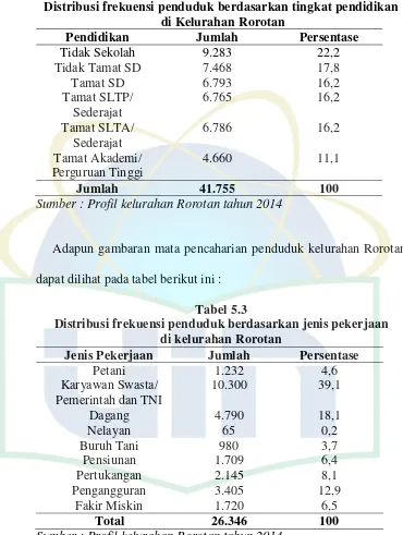 Tabel 5.2 Distribusi frekuensi penduduk berdasarkan tingkat pendidikan 