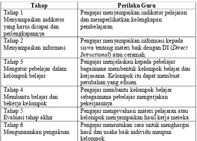 Tabel 1. Tahapan Pembelajaran Kooperatif