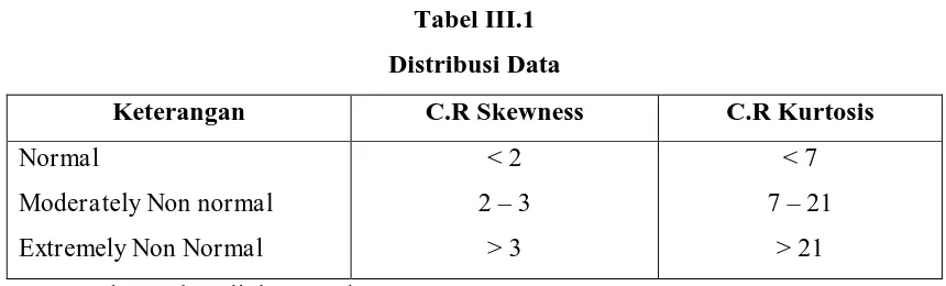 Tabel III.1 