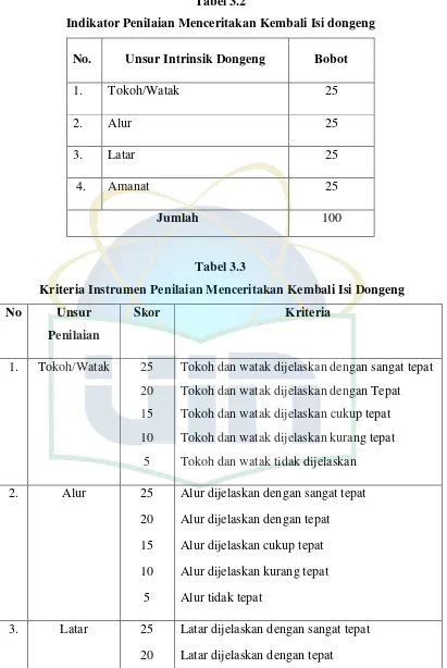 Tabel 3.2 Indikator Penilaian Menceritakan Kembali Isi dongeng 