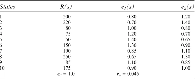 Table 1. Data on Model Speciﬁcations: An example