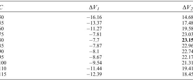 Table 2. Diﬀerential Values Without Taxes