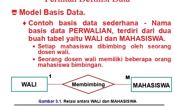 Gambar 3.1. Relasi antara WALI dan MAHASISWA