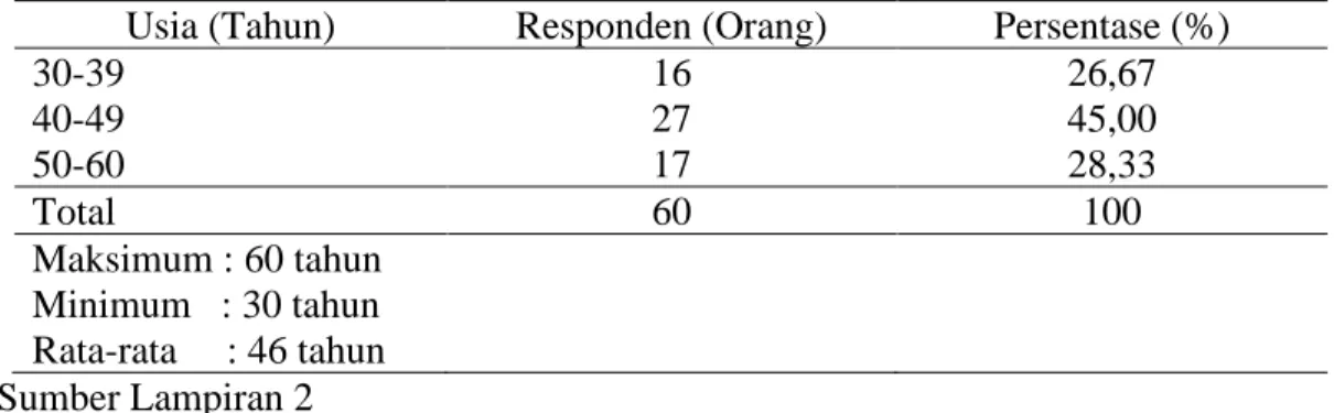 Tabel 14. Identitas Responden Petani Berdasarkan Usia di Kecamatan Burau, Kabupaten Luwu  Timur