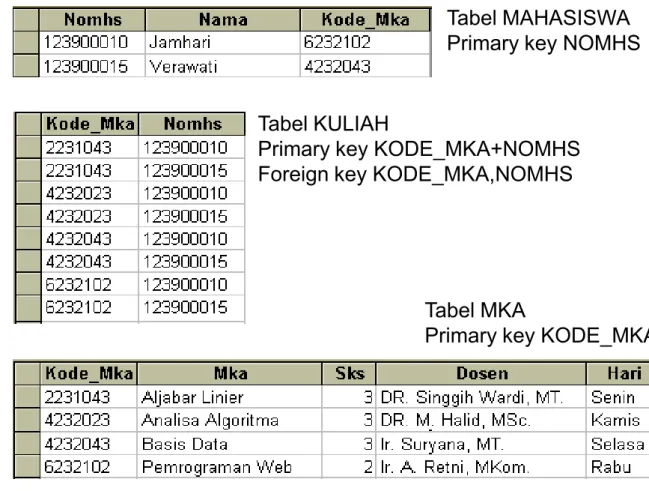 Tabel KULIAH