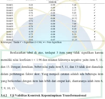 Tabel 3.3  