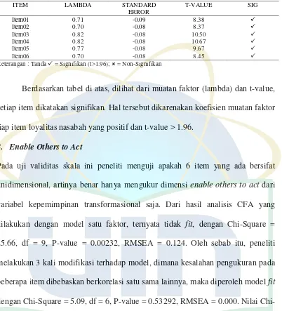 Tabel 3.5  