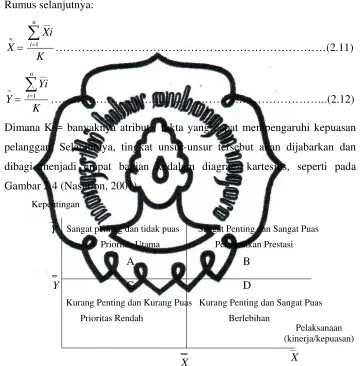 Gambar 2.4 (Nasution, 2001). 