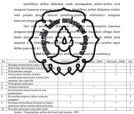 Tabel 4.1 Rekapitulasi atribut perpustakaan dan sumbernya 