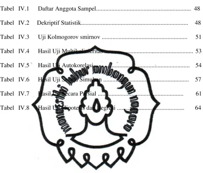 Tabel IV.1      Daftar Anggota Sampel.............................................................