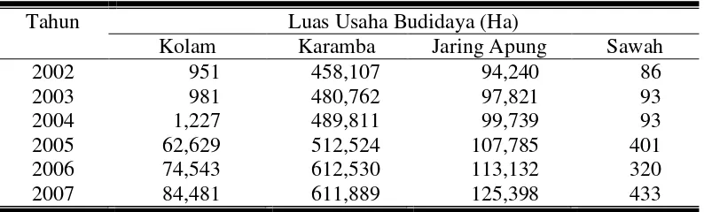 Tabel 1. Luas Usaha Budidaya Sub Sektor Perikanan di Indonesia Tahun 2002-2007 