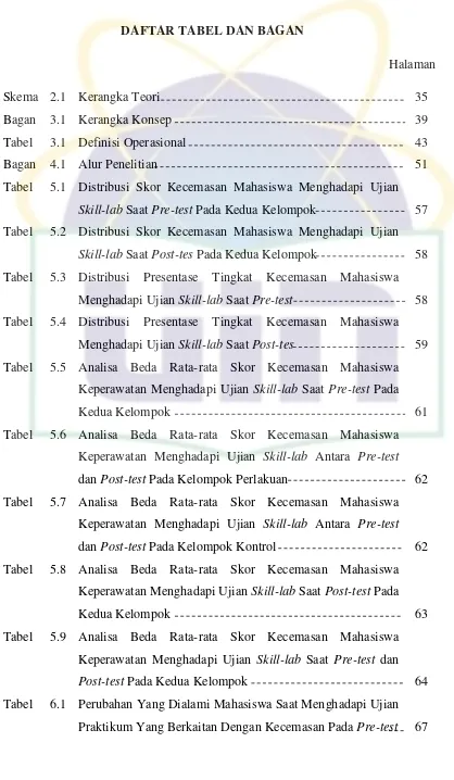 Tabel 3.1 Definisi Operasional 