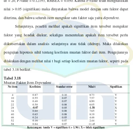 tabel 3.18 berikut. 