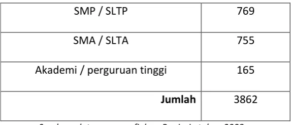 Tabel 4 