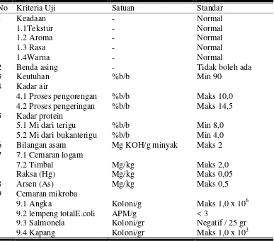 Tabel 2.1 Syarat Mutu Mie Instan Berdasarkan SNI 01- 0355- 1994