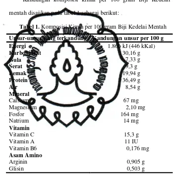 Tabel 1. Komposisi Kimia per 100 gram Biji Kedelai Mentah 