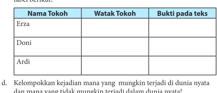 tabel berikut!