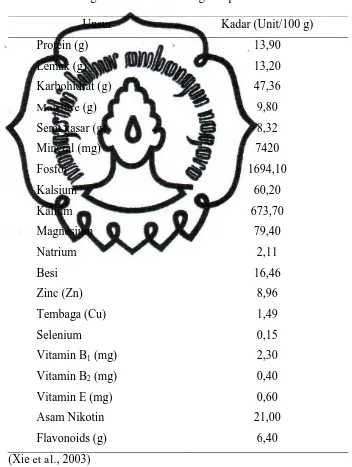 Tabel 1. Kandungan Kimiawi Fraksi Pigmen pada Beras Hitam 