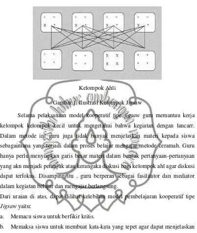 Gambar 1. Ilustrasi Kelompok Jigsaw 