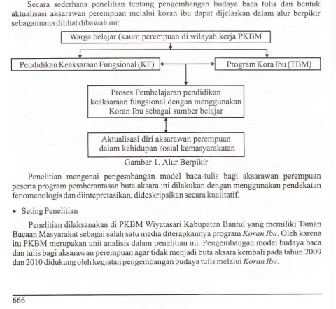 Gambar 1. Alur Berpikir