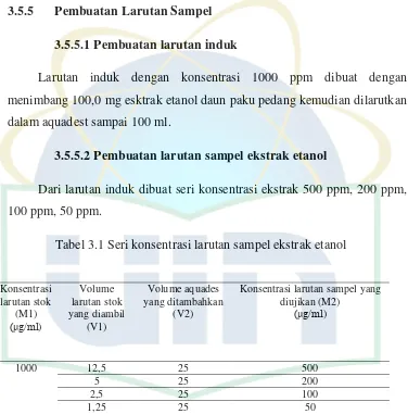 Tabel 3.1 Seri konsentrasi larutan sampel ekstrak etanol 